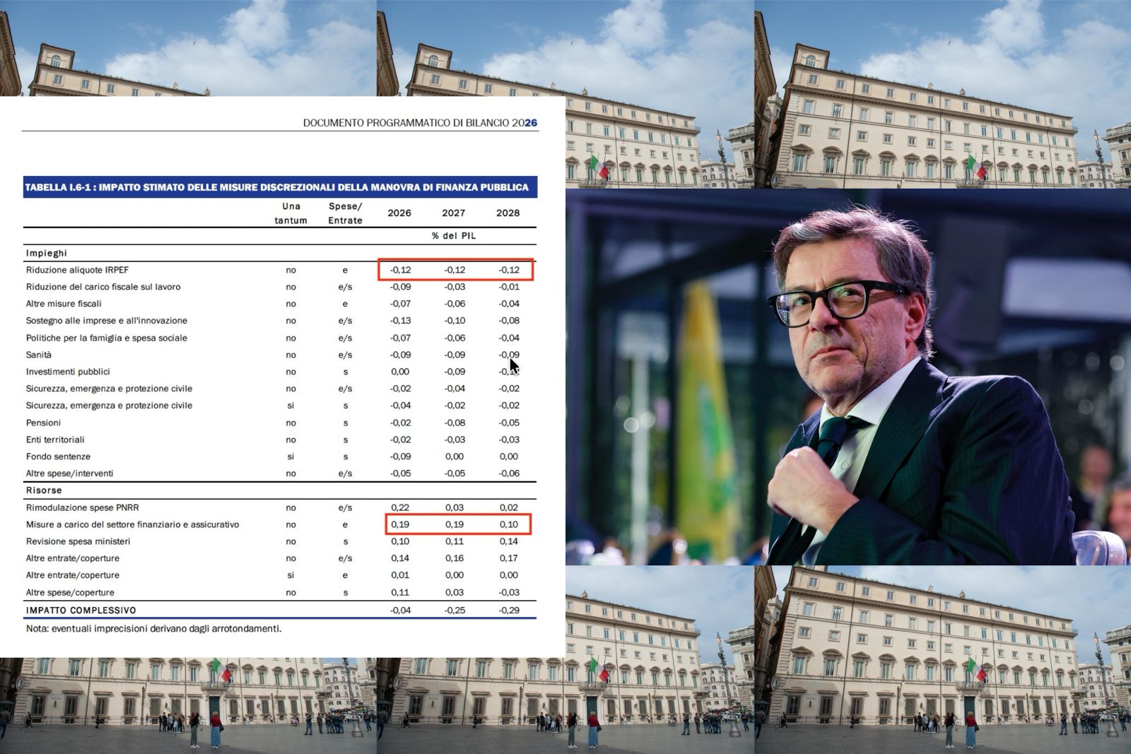 Giorgetti sulla Manovra 2026